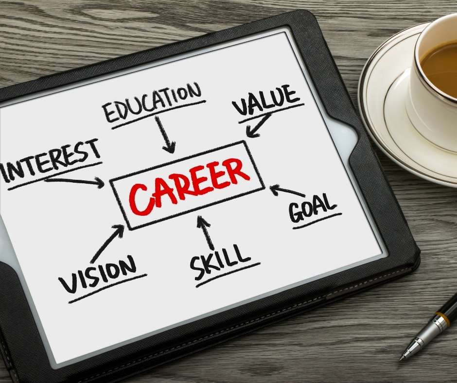 Career Change, career pivot, career questions