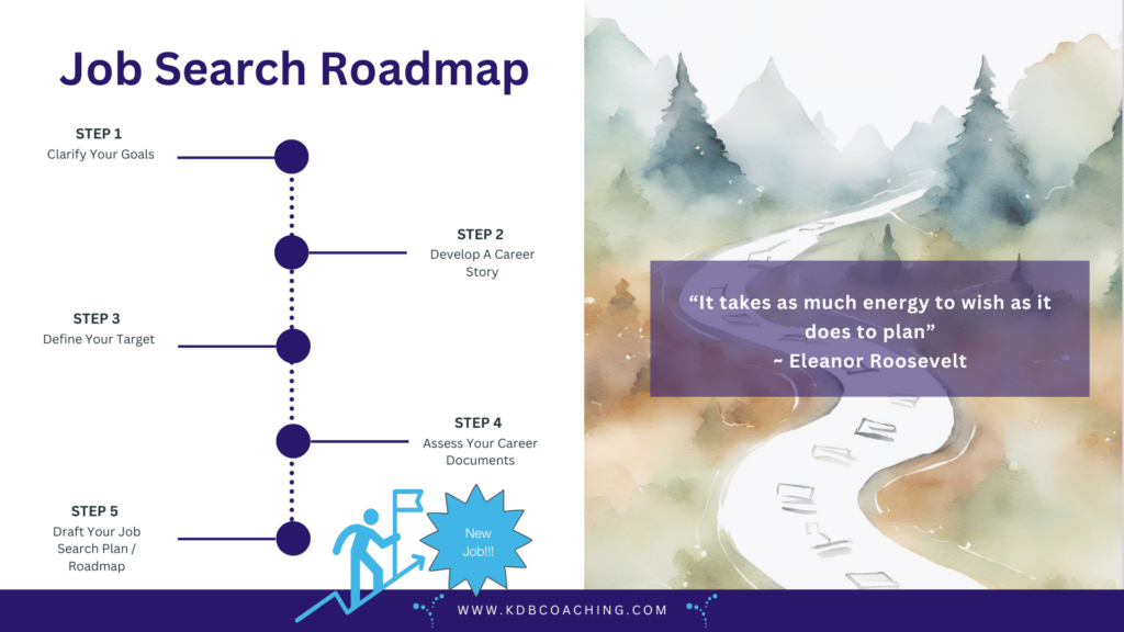 Job Search Roadmap, kdb coaching